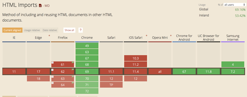 HTML Import Support